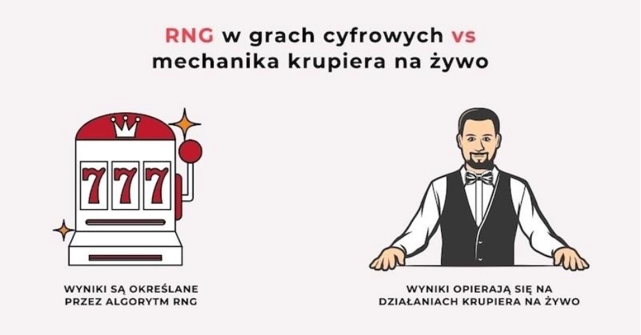 Najlepsze Kasyno Online z Mobilną Aplikacją